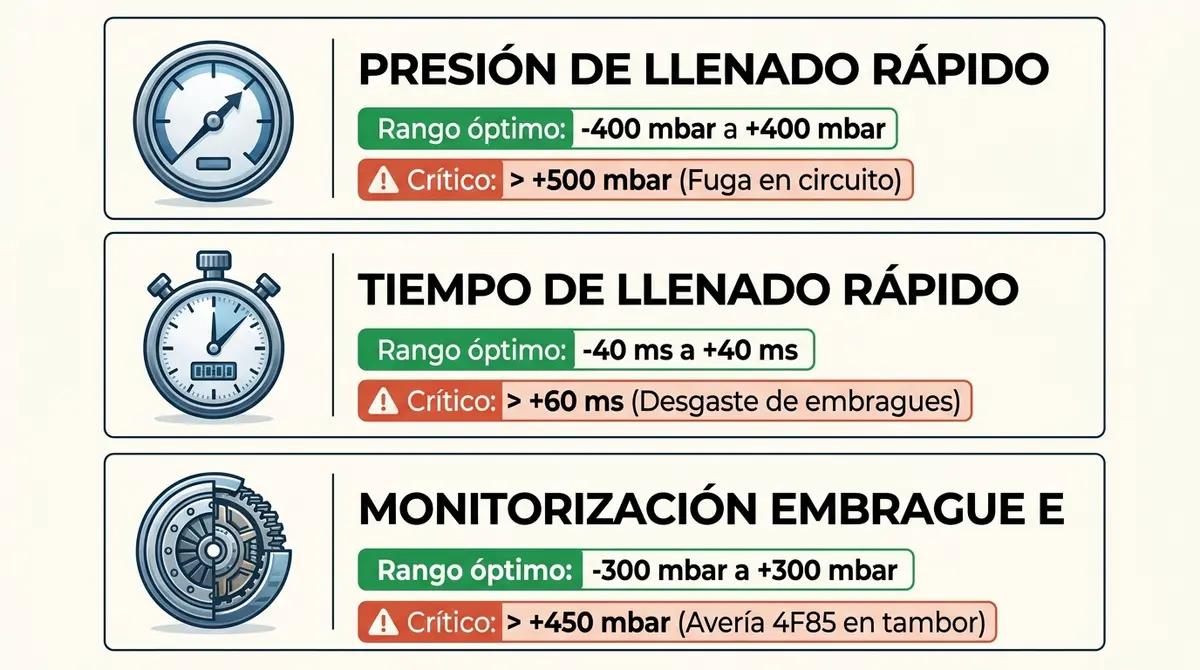 Valores Adaptación Parámetros Críticos
